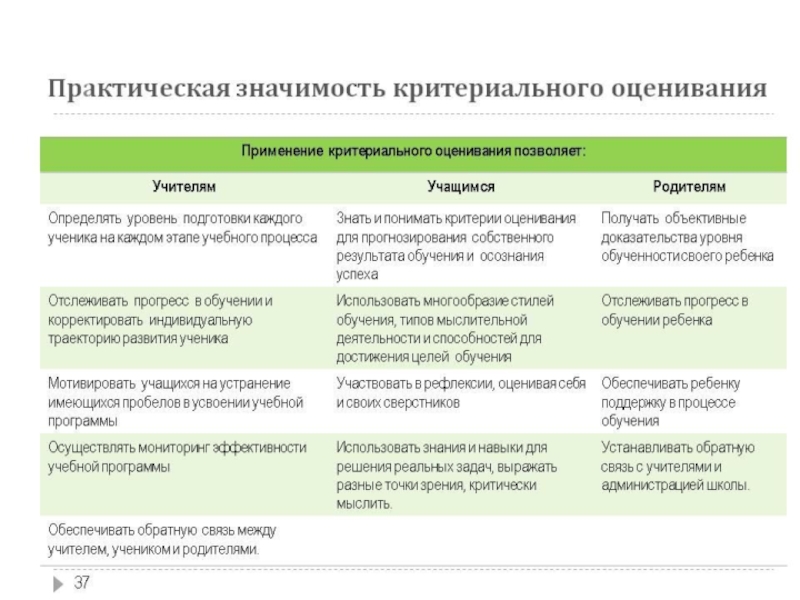 Презентация критериальное оценивание в начальной школе