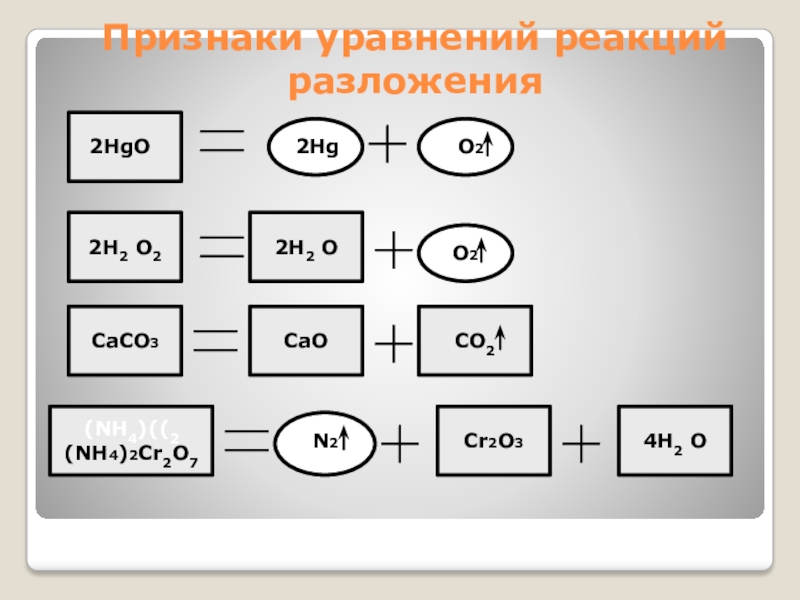 Признаки уравнения