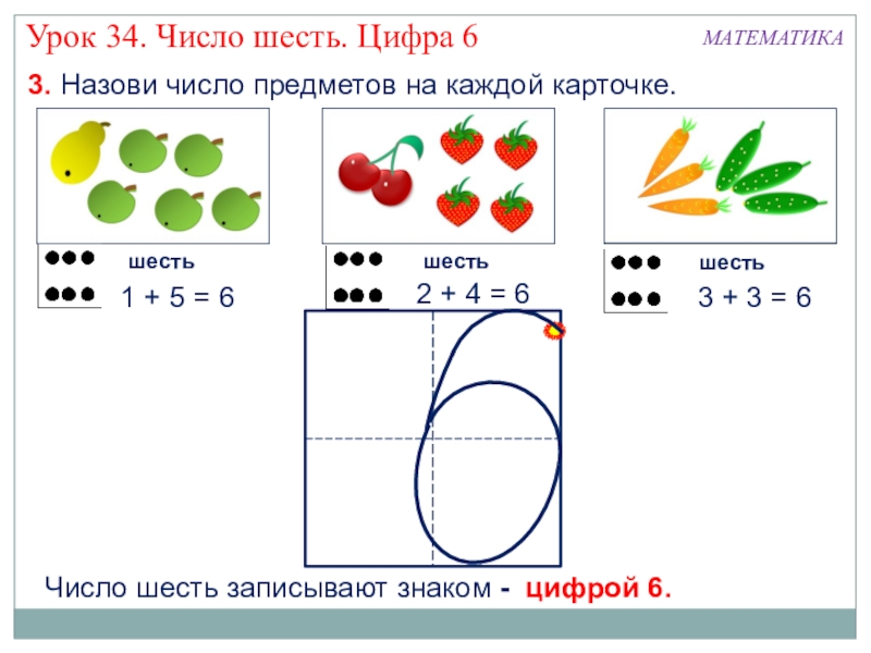 Технологическая карта урока математики 1 класс число и цифра 5