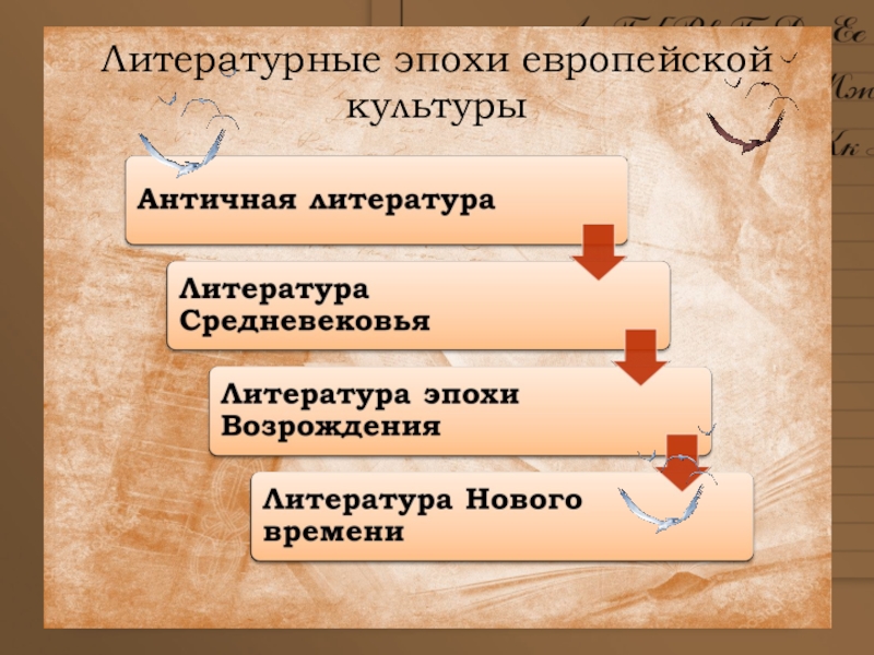 Эпохи европейской культуры. Литературные эпохи. Литература эпохи нового времени. Художественный мир литературной эпохи направления конспект.