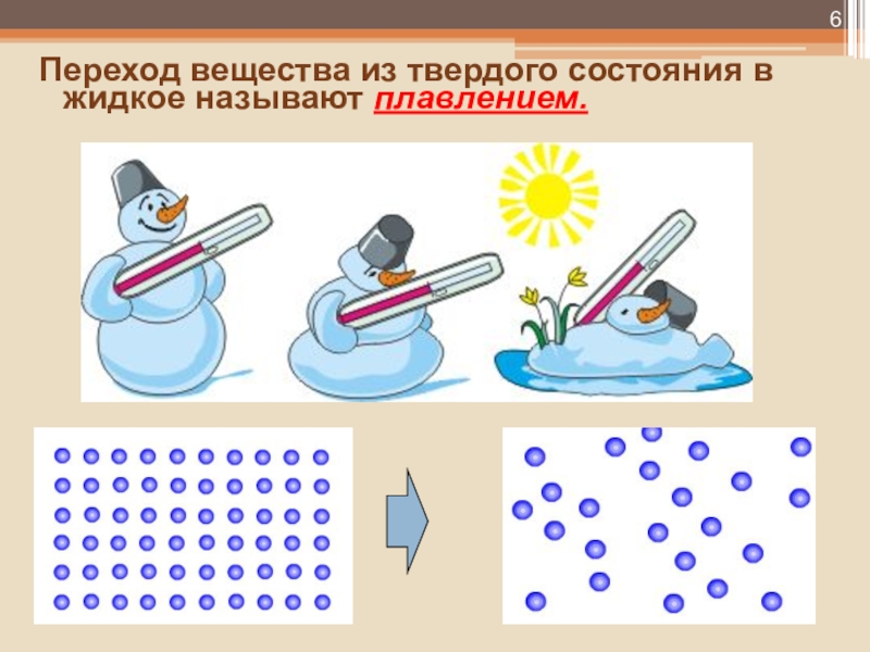 Как изменяется состояние вещества. Изменение состояния вещества. Агрегатные состояния вещества 8 класс физика. Переход вещества из жидкого состояния в твердое называют. Переход вещества из твердого в жидкое.