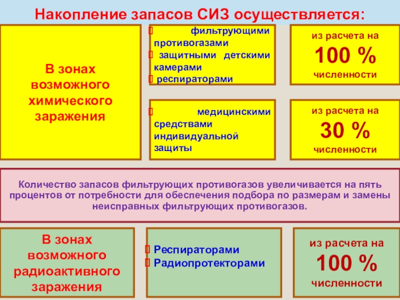 Срок годности противогаза гп-7. Нормативы по рхбз для военнослужащих ,1 4а 4б. Средства индивидуальной защиты сиз сизод. Состав противогаза гп-7. Общевойсковой фильтрующий противогаз предназначен.