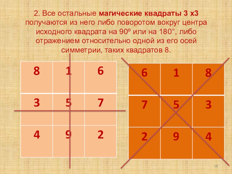 Верхний квадрат. Магический квадрат 3х3. Составление магического квадрата. Магический квадрат 3. Магический квадрат 3 на 3.