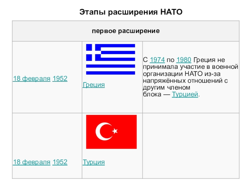 Нато и другие экономические и политические организации презентация