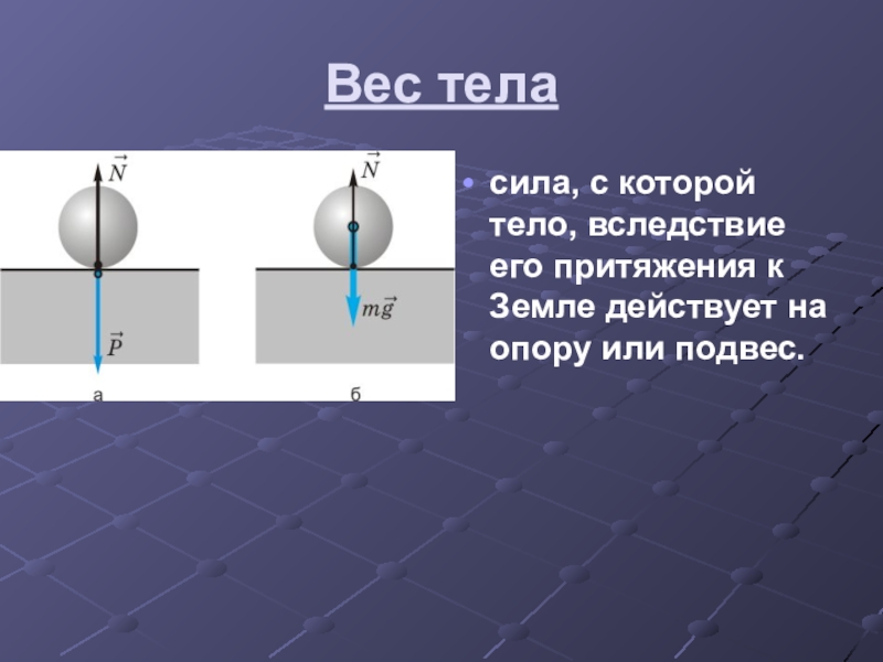 Сила с которой земля действует на тело. Сила с которой тело действует на опору или подвес физика. Вес это сила с которой тело действует на опору или подвес. Сила с которой вследствие притяжения к земле действует на опору. Вес это сила действующая на опору или подвес.