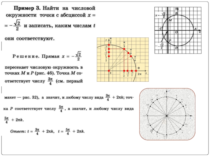 Как найти точку на окружности. Нахождение точки на окружности. Отыскать на числовых окружностях точки. Нахождение точек на числовой окружности. Найти точки на числовой окружности.
