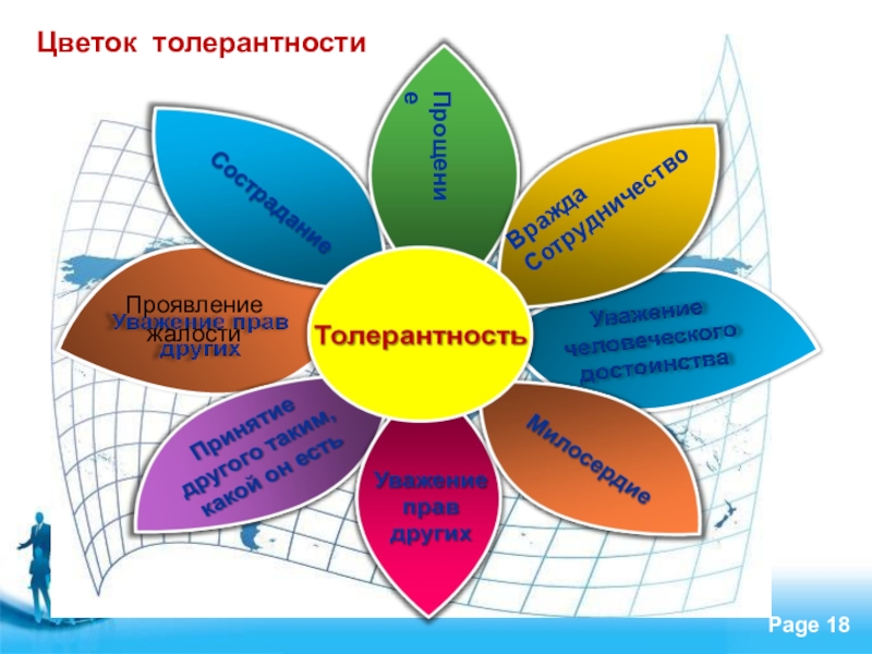 Проект по воспитанию толерантности у дошкольников