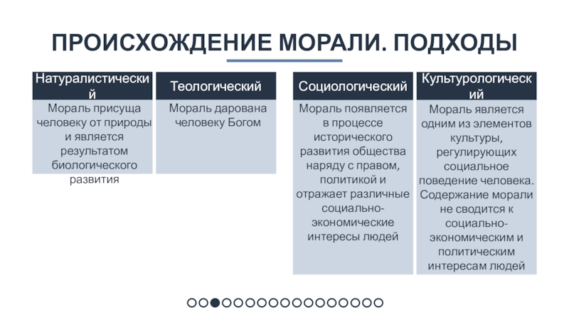 Нравственность происхождение