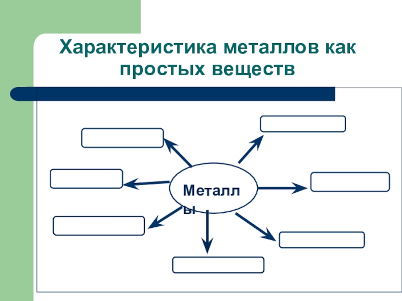 Простые вещества металлы химия 9 класс презентация