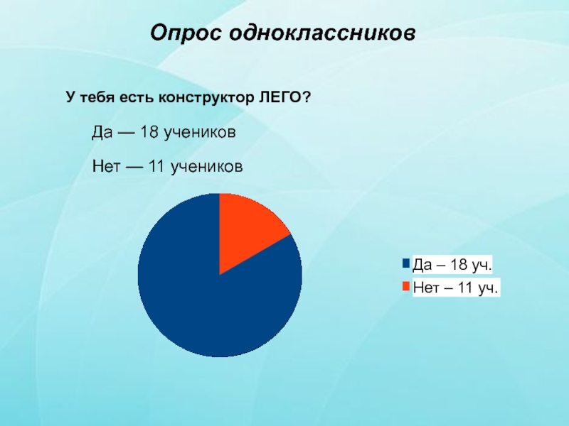 Опрос одноклассников для проекта