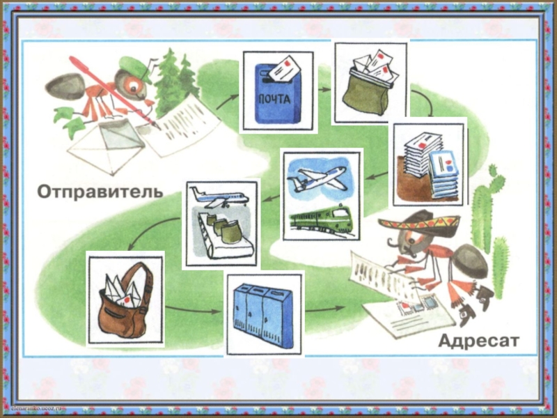 Как путешествует письмо 1 класс. Как путешествует письмо. Путешествие письма. Схема путешествия письма.