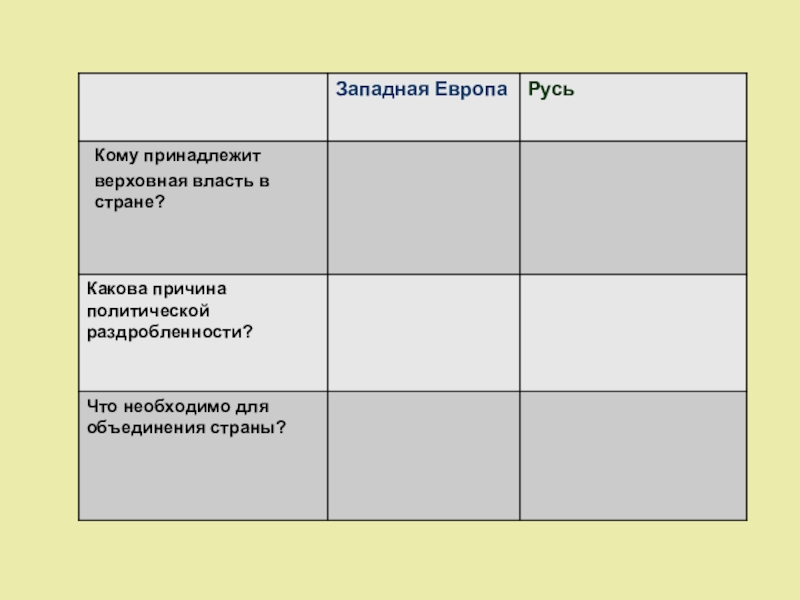 Технологическая карта урока усиление московского княжества 6 класс