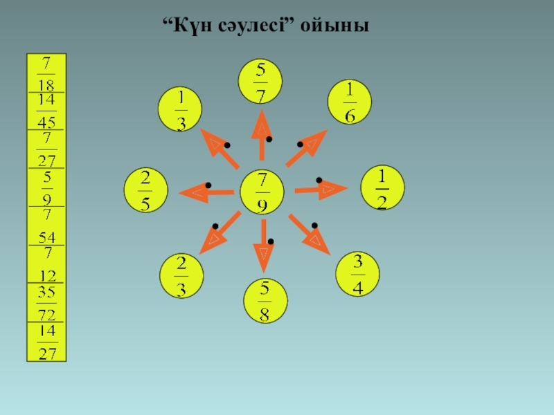 Жай сандар кестесі