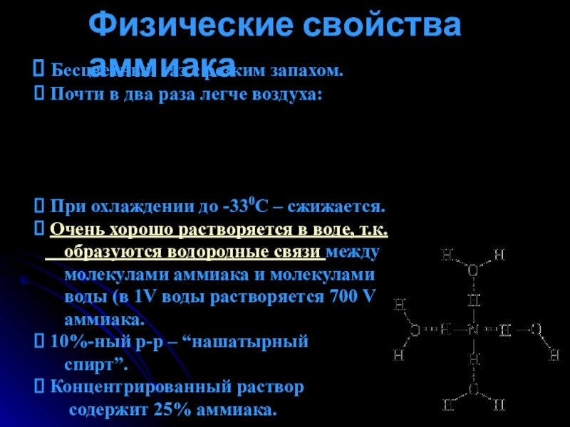 Физические аммиака. Аммиак характеристика газа. Строение и физические свойства аммиака. Физические свойства аммиака с водородной связью.