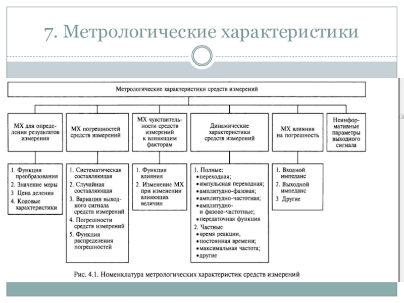 Метрологические характеристики измерений. Номенклатура метрологических характеристик. Метрологические характеристики средств измерений таблица. Информационные характеристики средств измерений. Номенклатуру метрологических характеристик си.