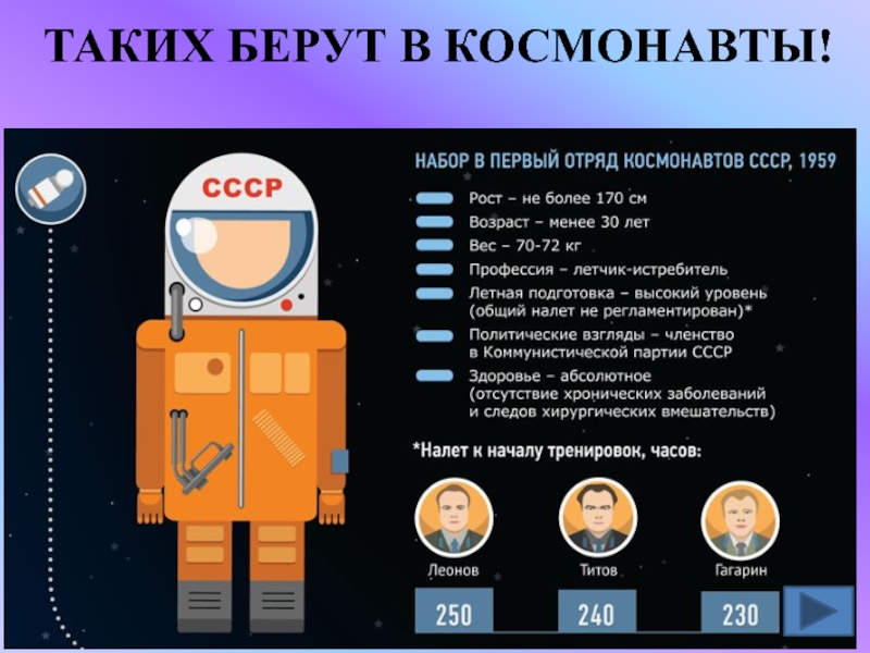 Как стать космонавтом. Требования к космонавтам. Космонавт инфографика. Требования к кандидатам в космонавты. Кого берут в космонавты инфографика.