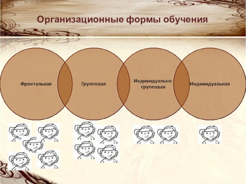 9 формы организации обучения. Организационные формы обучения. Формы организации специального обучения схема. Групповая форма обучения схемы. Формы организации специального воспитания и обучения.