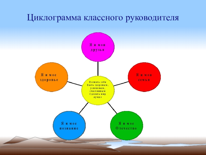 Классный руководитель руководитель класса. Циклограмма работы классного руководителя. Циклограмма деятельности классного руководителя. Циклограмма работы классного руководства. Циклограмма обязанностей классного руководителя.