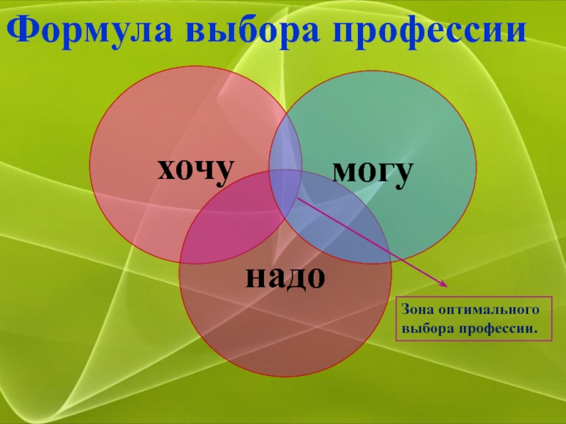 Формула выбора профессии картинки