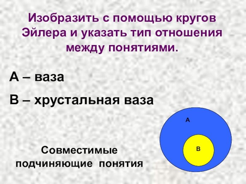 Изобразите с помощью кругов эйлера. Отношения между понятиями круги Эйлера. Круги Эйлера понятия логика. Изобразите с помощью кругов Эйлера отношения между понятиями.