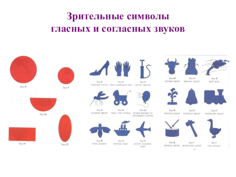 Символы звуков. Гласные звуки символы Ткаченко. Ткаченко символы согласных звуков. Зрительные символы гласных Ткаченко. Ткаченко жестовые символы звуков.