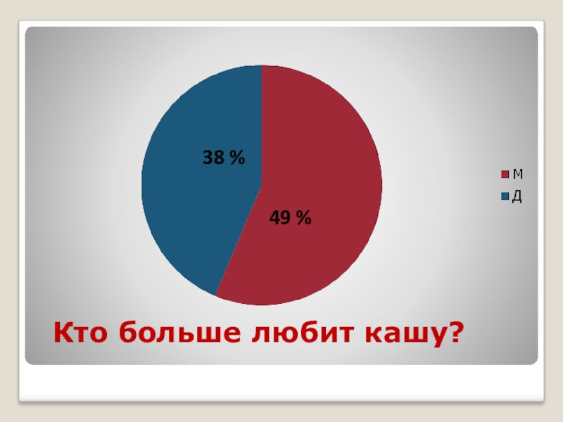 Кто больше. Кто больше Нравится. Кто больше любит. Кто кого больше любит.