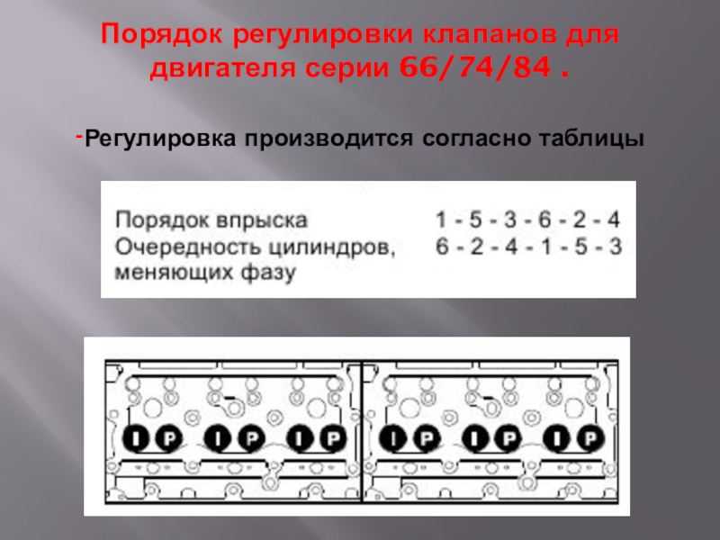 Схема регулировки клапанов газ 53