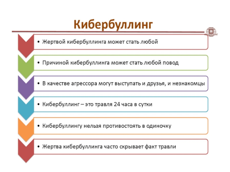 Кибербуллинг это проект