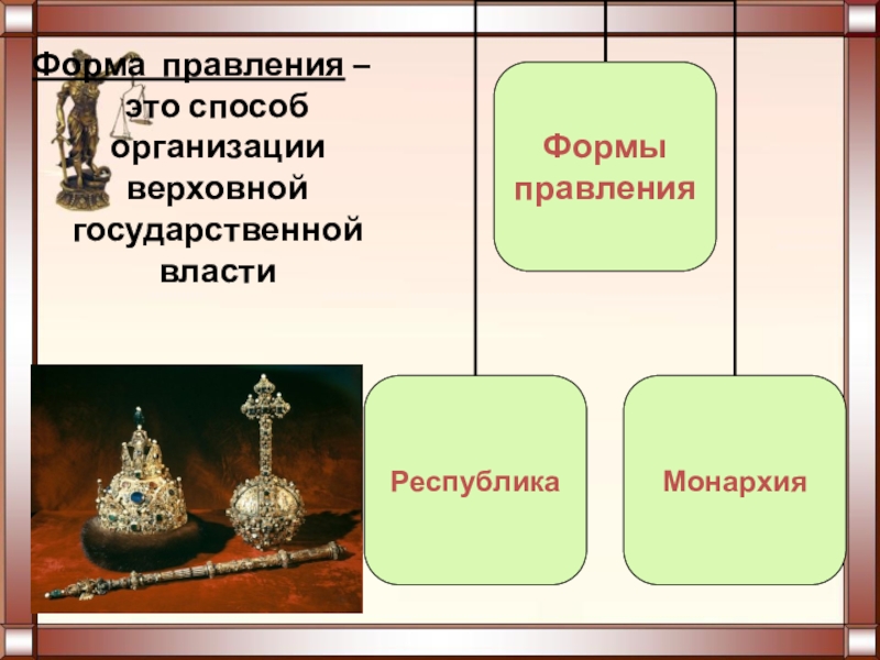 Формы государства рисунки