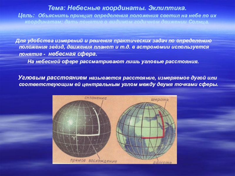 Презентация на тему небесная сфера