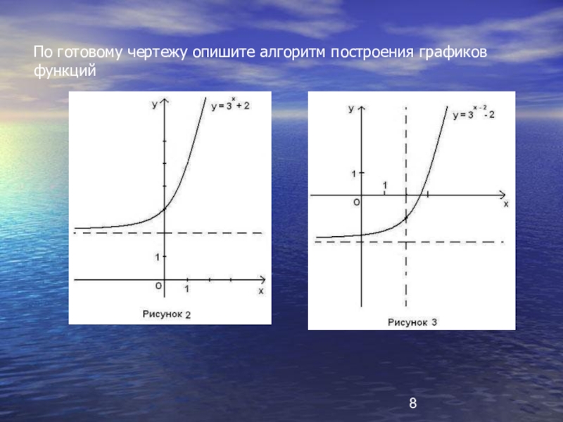 Как описывать графики. Описать график. Построение Графика показательной функции. Алгоритм построения функции.