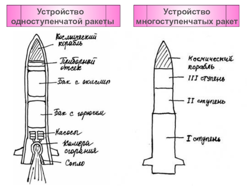 Строение ракеты для детей картинки