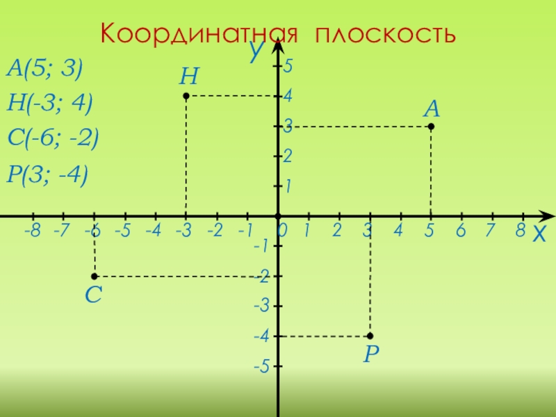 Что такое координатная плоскость. Координатная плоскость 6 класс. Координатная плоскость в математике. Четверти координатной плоскости. График на координатной плоскости.