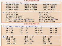 3 сыныпқа арналған математика пәнінен таратпа материалдар