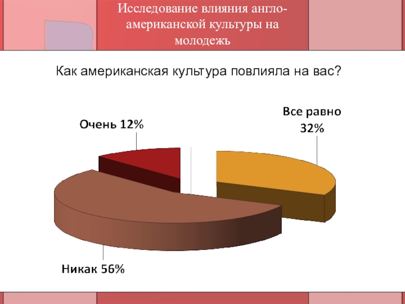 Влияние сша. Влияние американской культуры на российскую молодежь. Влияние США на массовую культуру. Влияние американской культуры на российское общество. Влияние американской культуры на Россию.