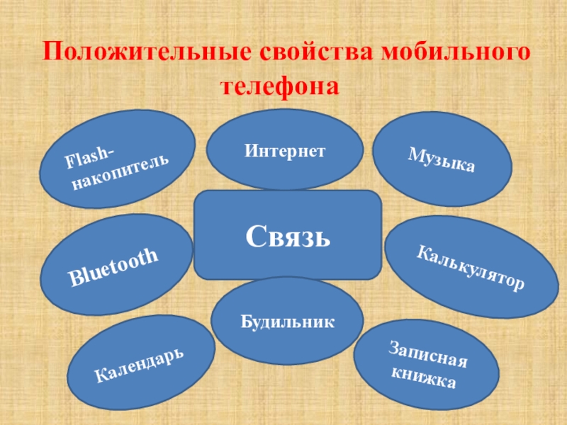 Тел положительный. Положительные свойства мобильного телефона. Положительные и отрицательные свойства телефона. Отрицательные свойства телефона. Положительное и отрицательное мобильного телефона..