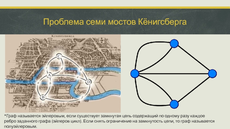 Задача о кенигсбергских мостах графы