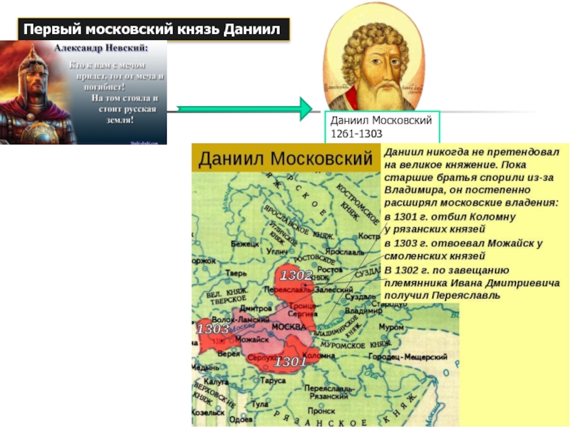 Объединение русских земель вокруг москвы князья
