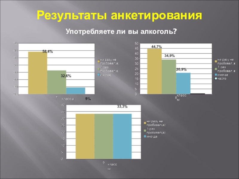 Исследовательский проект анкетирование