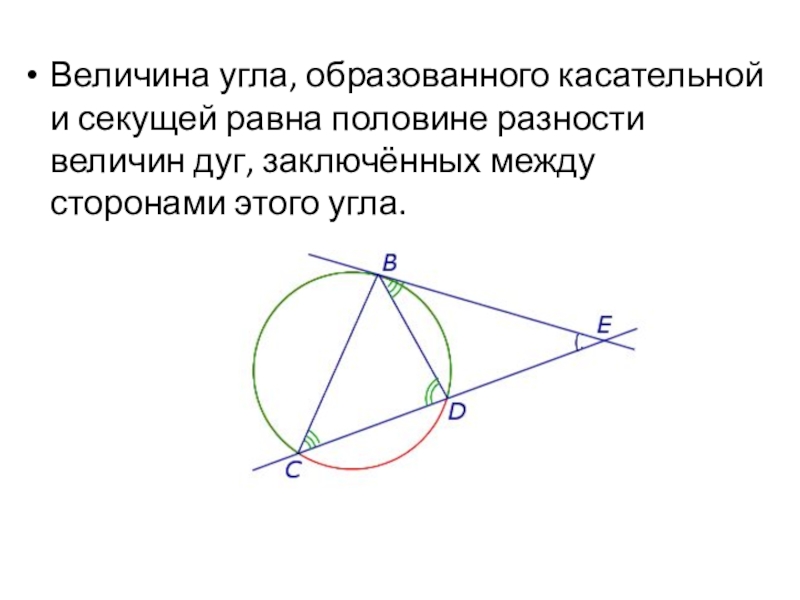 Угол образованный касательной. Угол между касательной и секущей. Величина угла образованного касательной и секущей. Углы касательная и секущая. Величина угла образованного касательной и секущей равна половине.