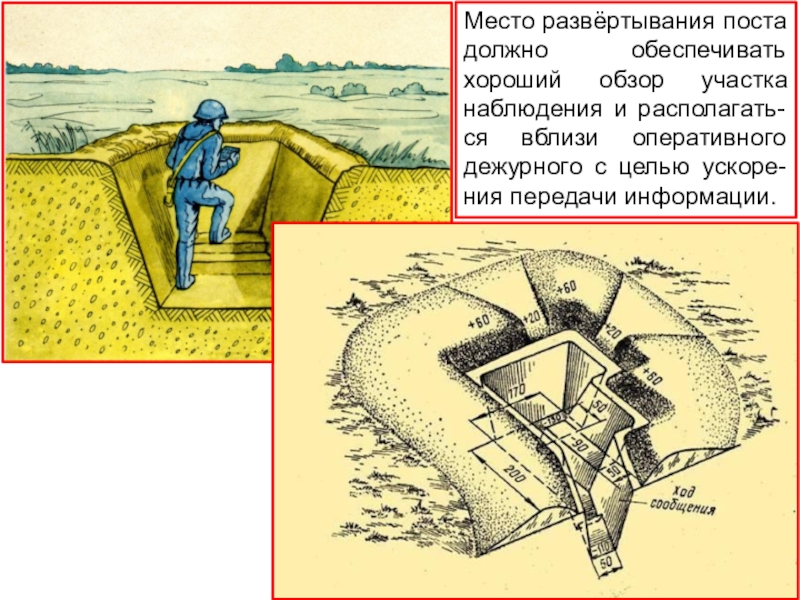 Проведение поста. Оборудование поста РХБ наблюдения. Схема поста РХБ наблюдения. Окоп для поста РХБ наблюдения. Схема химического наблюдательного поста.