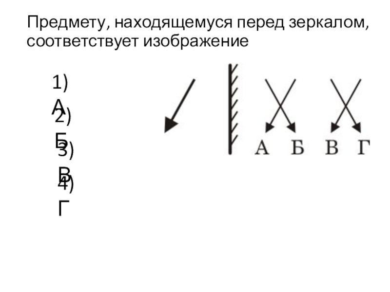 Предмету находящемуся перед зеркалом соответствует изображение а б в г ответ