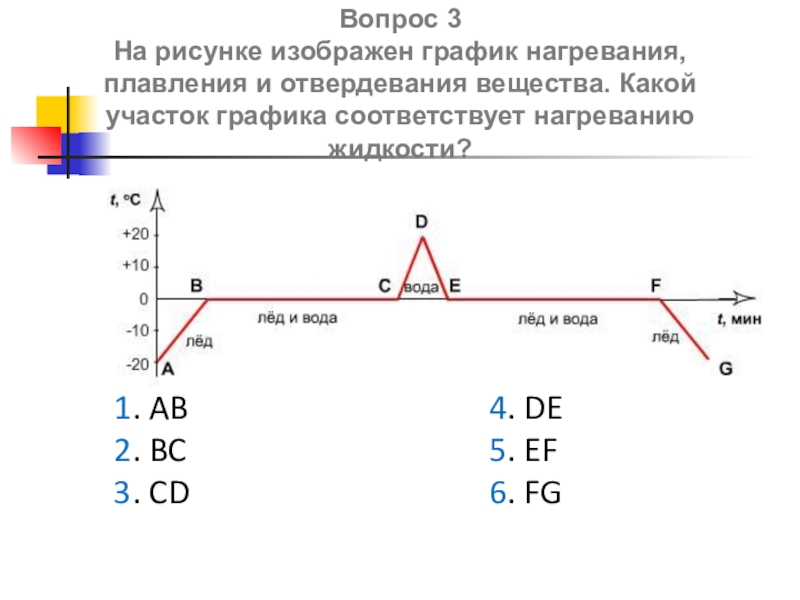 Какие участки графика соответствуют процессам. График плавления и отвердевания золота. График плавления и отвердевания олова. График нагревания плавления и кристаллизации. График плавления и отвердевания льда.