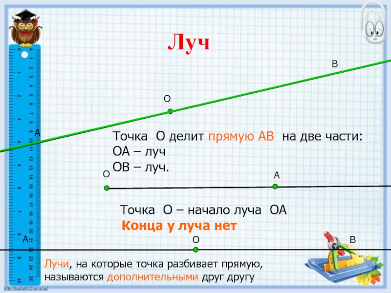 2 прямые делят. Луч.числовой Луч.соотношение между единицами длины. Два луча на прямой. Точка делит прямую на два луча. Начало луча.