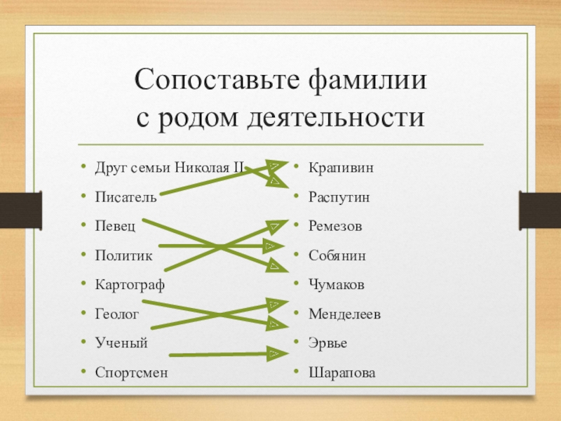 Выбрать род деятельности. Род деятельности. Род деятельности примеры. Фамилия от рода деятельности. Группы людей по роду деятельности.