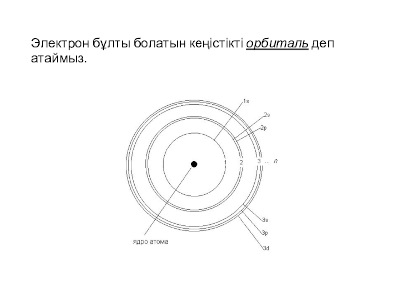 Процесс принятия электронов