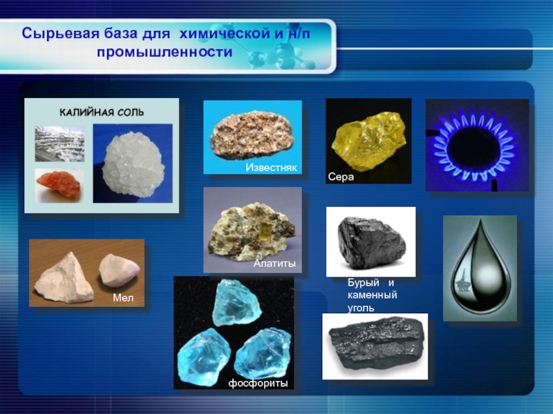 База химии. Сырьевые базы хим промышленности. Сырьевые базы химической промышленности. Сырьевая база химической отрасли. Сырьевая база химической промышленности России.