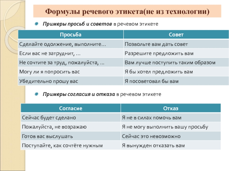 Искусство просьбы проект по русскому языку