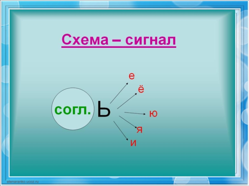 Презентация 2 класс русский язык разделительный мягкий знак