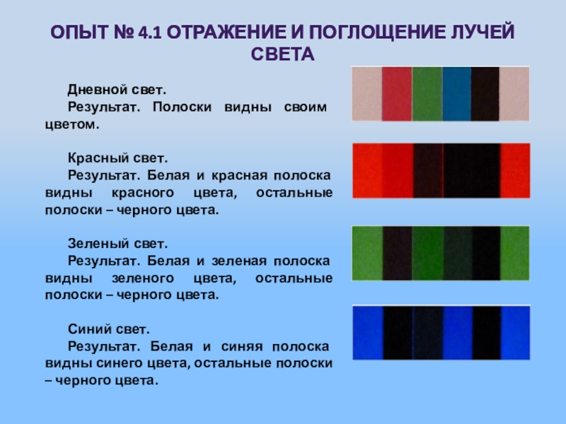 Видимые полоски